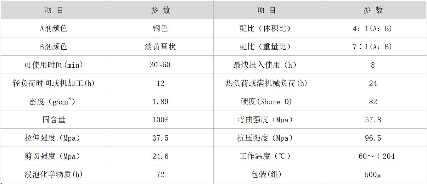 HR-8112 鋼質修補劑